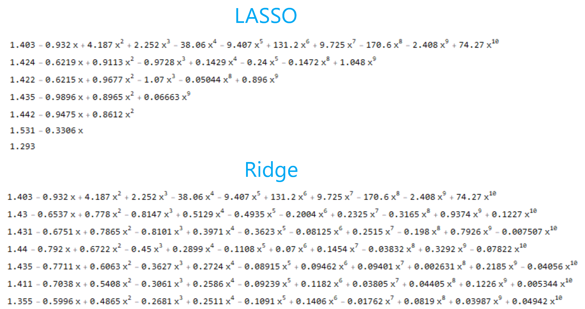 LASSO vs ridge regression