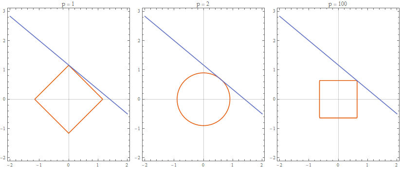 Convex vs non-convex function