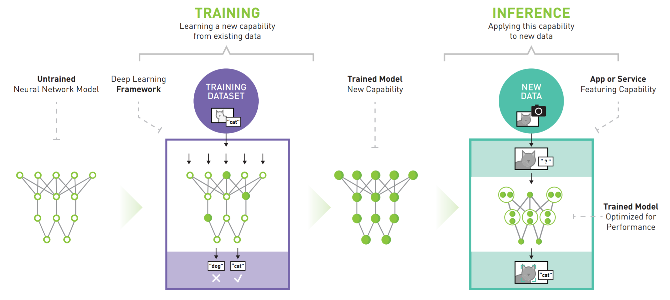 Datum new. NVIDIA Deep Learning. Learning Training разница. Схема Triton Inference Server. Machine Learning model Inference.