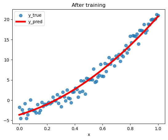 Regression with Pytorch
