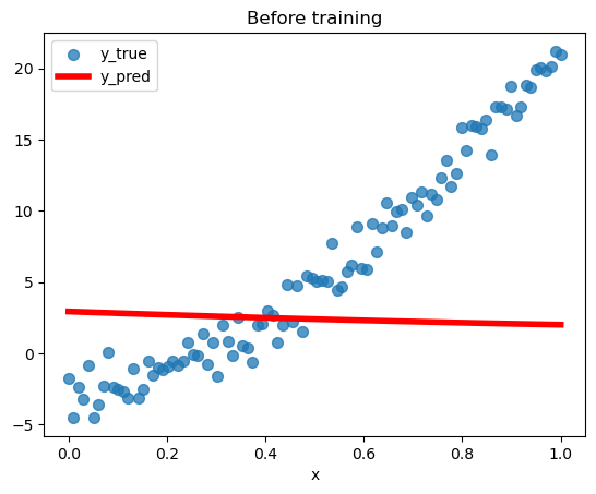 Regression with Pytorch