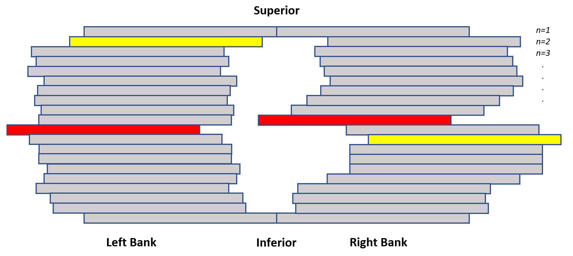 Schematic representation of an aperture's shape. In both the left and the right banks the extreme right and extreme left leaves are in yellow and red, respectively. The maximum leaf opening, $p_\text{max}$, corresponds to the the red leaf in the left bank and in the yellow leaf in the right bank. Modified from: Sumida et al.[-@Sumida2017]