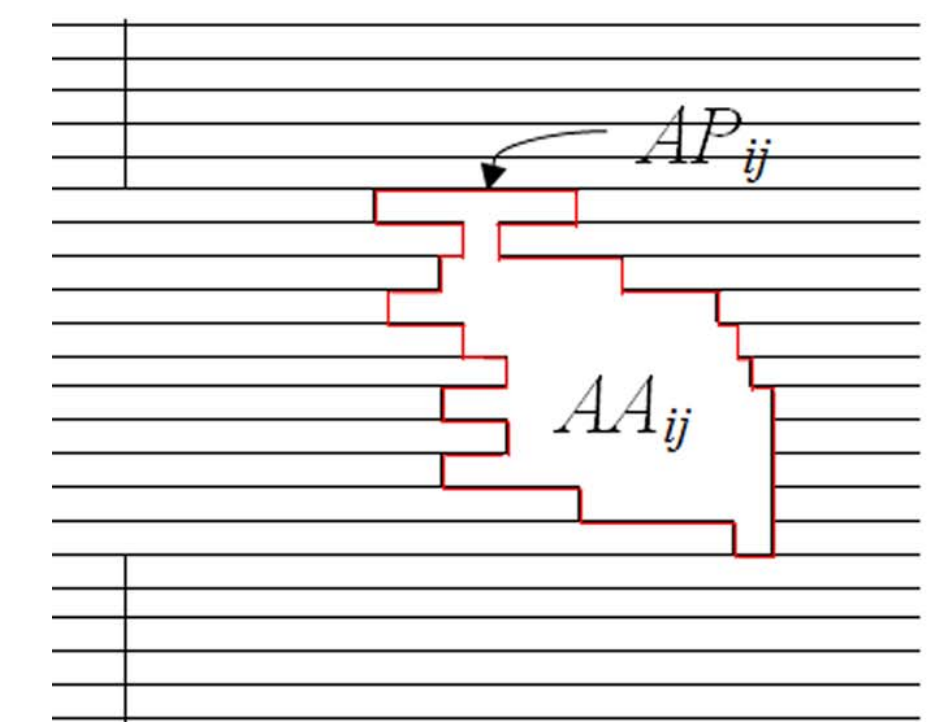 Schematic representation of beam aperture analysis for the plan irregularity index.